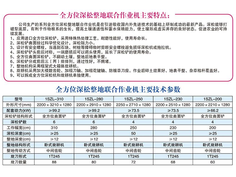 1SZL-230型全方位深松整地聯(lián)合作業(yè)機(jī)